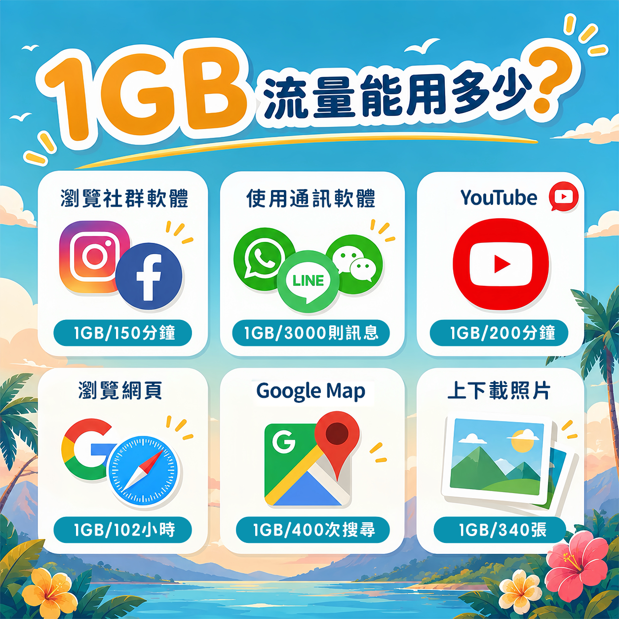 中國旅遊 eSIM｜高速吃到飽 免翻牆 支援ChatGPT