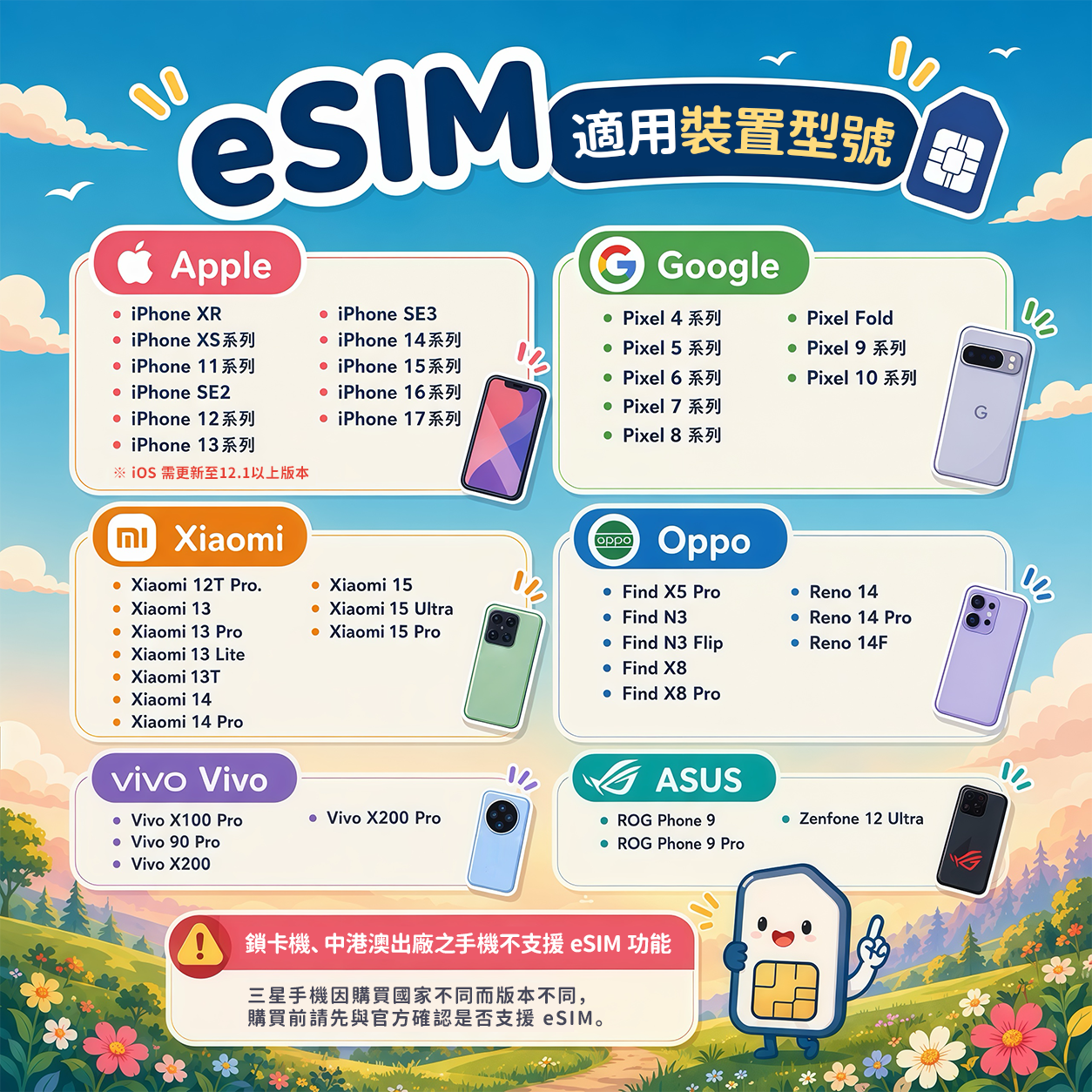 中國旅遊 eSIM｜高速吃到飽 免翻牆 支援ChatGPT
