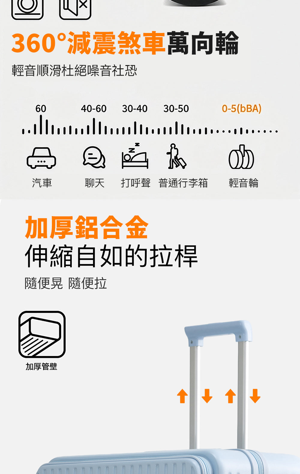 SONKO 行李箱擴充容量比較